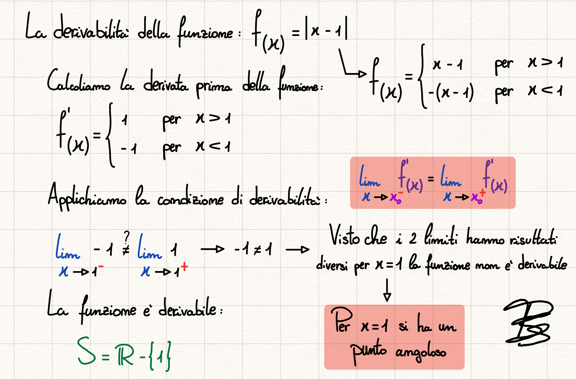 Come Trovare I Punti Di Non Derivabilità